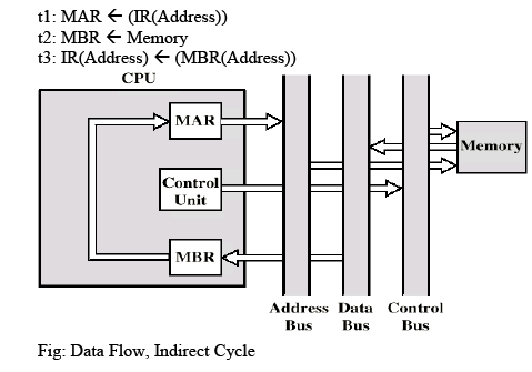 CPU Structure and Function - Computer Architecture and Organisation ...