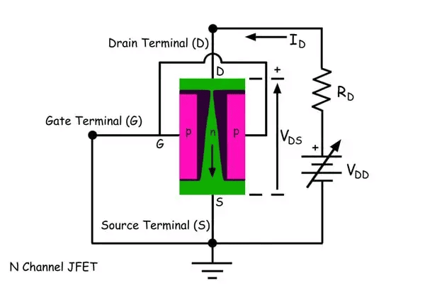 Biasing Techniques JFET | Analog and Digital Electronics - Electrical Engineering (EE)