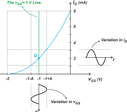 Biasing Techniques JFET | Analog and Digital Electronics - Electrical Engineering (EE)