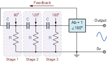 RC Phase Shift Oscillator | Analog and Digital Electronics - Electrical Engineering (EE)