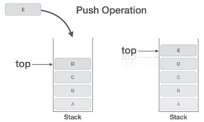 Stacks Representation and Operations - Programming and Data Structures ...