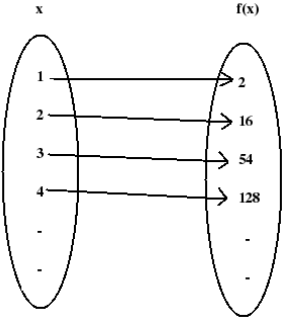 Recursive Function Theory - Theory of Computation - Computer Science ...