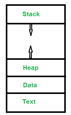 Introduction to Process Management - Operating System - Computer ...