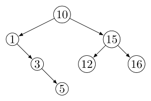 Previous Year Question: Binary Search Tree: | Programming and Data Structures - Computer Science Engineering (CSE)