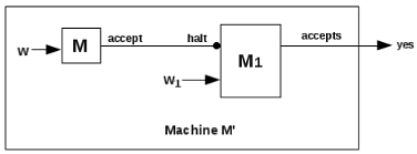 Church’s Thesis, Godelization, Time Complexity of Turing Machine & Halting Problem of TM Notes | Study Theory of Computation - Computer Science Engineering (CSE)