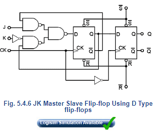 JK Master Slave Flip-flop: JK Flip Flops Notes | Study Digital Electronics - Electrical Engineering (EE)
