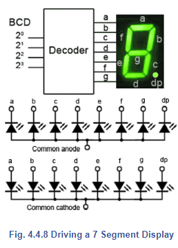 BCD to 7 Segment - Digital Electronics - Electrical Engineering (EE ...