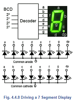 BCD To 7-segment LED Display Decoder With IC 4511 BCD To, 41% OFF