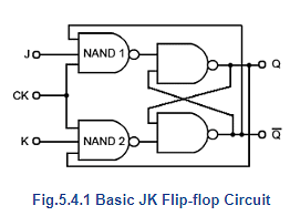 Introduction to JK Flip Flops - Digital Electronics - Electrical ...