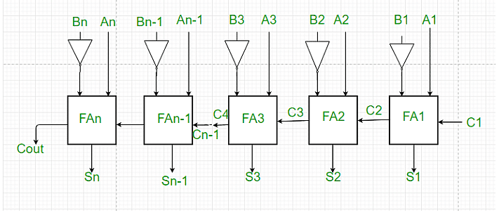 Parallel Adders And Parallel Subtractors - Digital Electronics ...