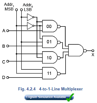 Multi Bit Multiplexers & Addressing Notes | Study Digital Electronics - Electrical Engineering (EE)