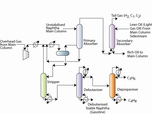 Cracking - Chemical Technology - Chemical Engineering PDF Download