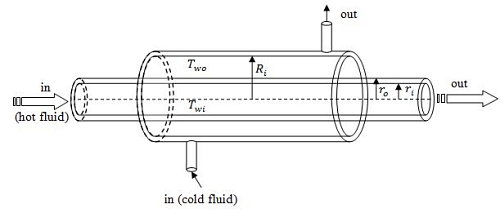Convective Heat Transfer: One dimensional - 3 Notes | Study Heat Transfer - Mechanical Engineering