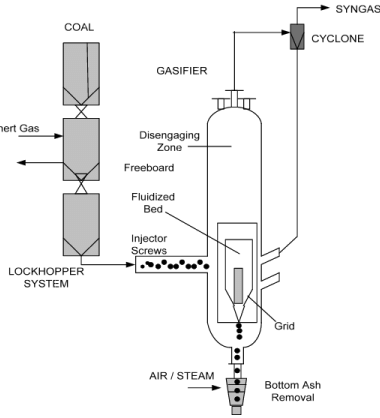 Gasification of Coal, Petrocoke And Biomass - Chemical Technology ...