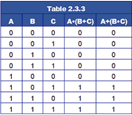 Boolean Algebra - Analog and Digital Electronics - Electrical ...