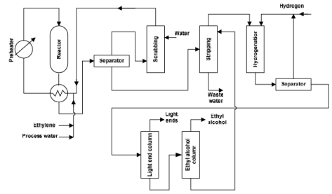 Ethylene Derivatives (Part - 2) - Chemical Technology - Chemical ...