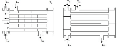 Heat Exchangers - 3 Notes | Study Heat Transfer - Mechanical Engineering