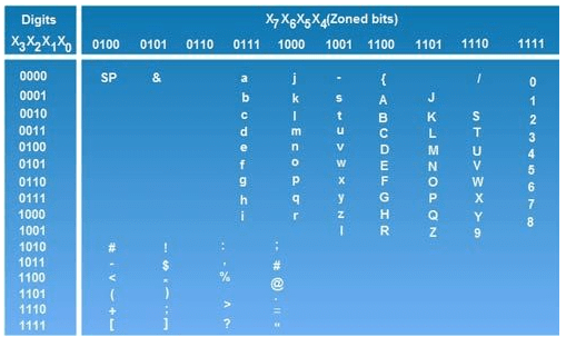 alphanumeric-code-digital-electronics-electrical-engineering-ee