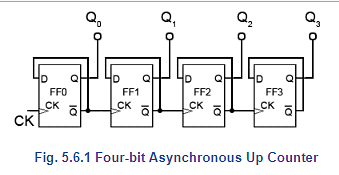 Asynchronous Counters - Digital Electronics - Electrical Engineering ...