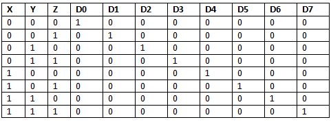 Encoders and Decoders - Analog and Digital Electronics - Electrical ...