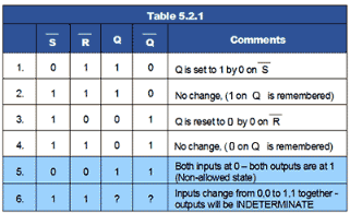 S-R Flip Flops - Digital Electronics - Electronics and Communication ...