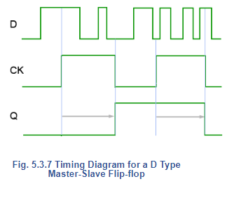 Master Slave Flip-Flop: S-R Flip Flops - Analog and Digital Electronics ...
