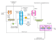 Preparation Of Wood Pulp By Sulfate kraft Process Chemical 