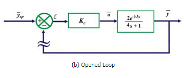 Stability of Feedback Control System Notes - Electrical Engineering (EE)