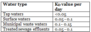 Quality of Sewage Notes | Study Environmental Engineering - Civil Engineering (CE)