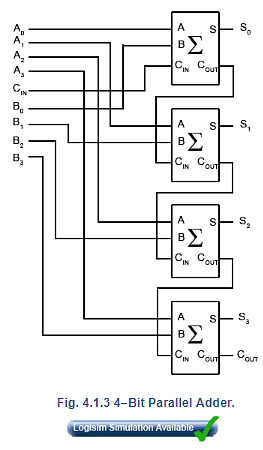 4-Bit Parallel Adder and 8-Bit Full Adder: Binary Arithmetic Circuits ...