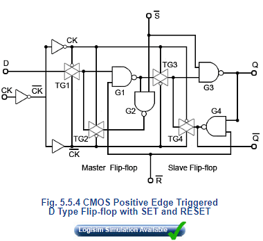 CMOS: JK Flip Flops Notes | Study Digital Electronics - Electrical Engineering (EE)