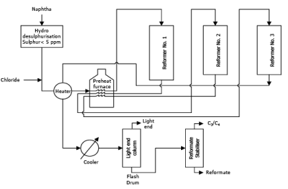 Catalytic Reforming (Part - 1) - Chemical Technology - Chemical ...