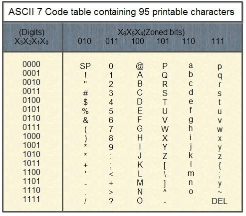 Ascii Table Binary 256 Characters | Review Home Decor