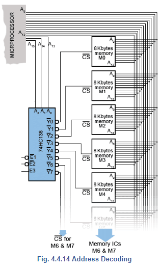 BCD to 7 Segment - Analog and Digital Electronics - Electrical ...