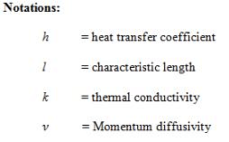 Forced Convective Heat Transfer - 2 Notes | Study Heat Transfer - Mechanical Engineering