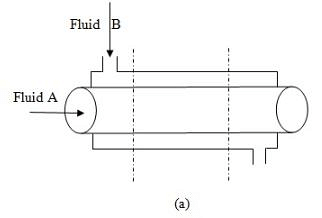 Heat Exchangers - 3 Notes | Study Heat Transfer - Mechanical Engineering