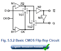 CMOS: JK Flip Flops Notes | Study Digital Electronics - Electrical Engineering (EE)