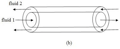 Heat Exchangers - 2 Notes | Study Heat Transfer - Mechanical Engineering