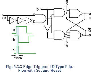 D-Type Flip Flops: S-R Flip Flops Notes | Study Digital Electronics - Electrical Engineering (EE)