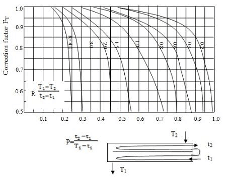 Heat Exchangers - 4 Notes | Study Heat Transfer - Mechanical Engineering