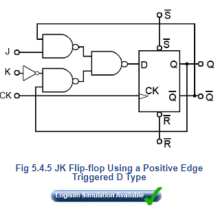 JK Master Slave Flip-flop: JK Flip Flops Notes | Study Digital Electronics - Electrical Engineering (EE)