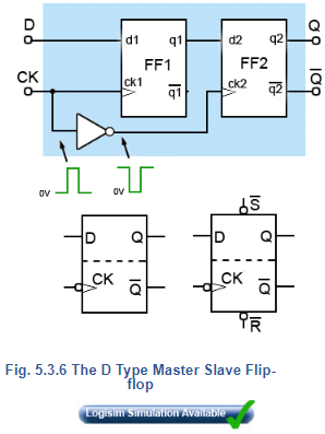 Master Slave Flip-Flop: S-R Flip Flops - Analog and Digital Electronics ...