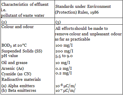 Disposal of Sewage Effluent Notes | Study Environmental Engineering - Civil Engineering (CE)