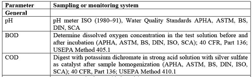 Water Quality Monitoring: Estimation of Fecal Indicator Bacteria Notes | Study Environmental Engineering - Civil Engineering (CE)