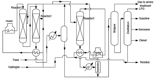 Catalytic Cracking: Fluid Catalytic Cracking And Hydrocracking (Part ...