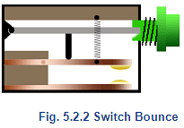 Switch De-Bouncing: S-R Flip Flops Notes | Study Digital Electronics - Electrical Engineering (EE)