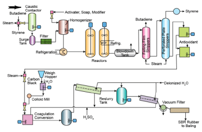 Polymer Manufacturing Processes - Chemical Technology - Chemical ...