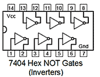 Logic Gates Notes | Study Digital Electronics - Electrical Engineering (EE)