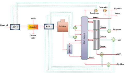 Crude Distillation - Chemical Technology - Chemical Engineering PDF ...