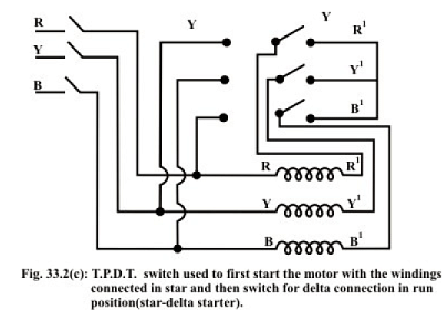 Different Types of Starters for Induction Motor (IM) - Basic Electrical ...